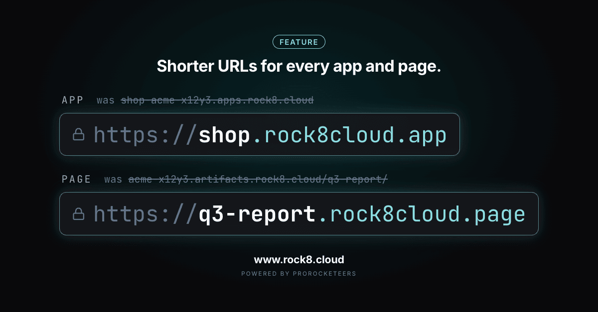 Shorter URLs for every app and page. Old Rock8Cloud URLs struck through above shop.rock8cloud.app and q3-report.rock8cloud.page