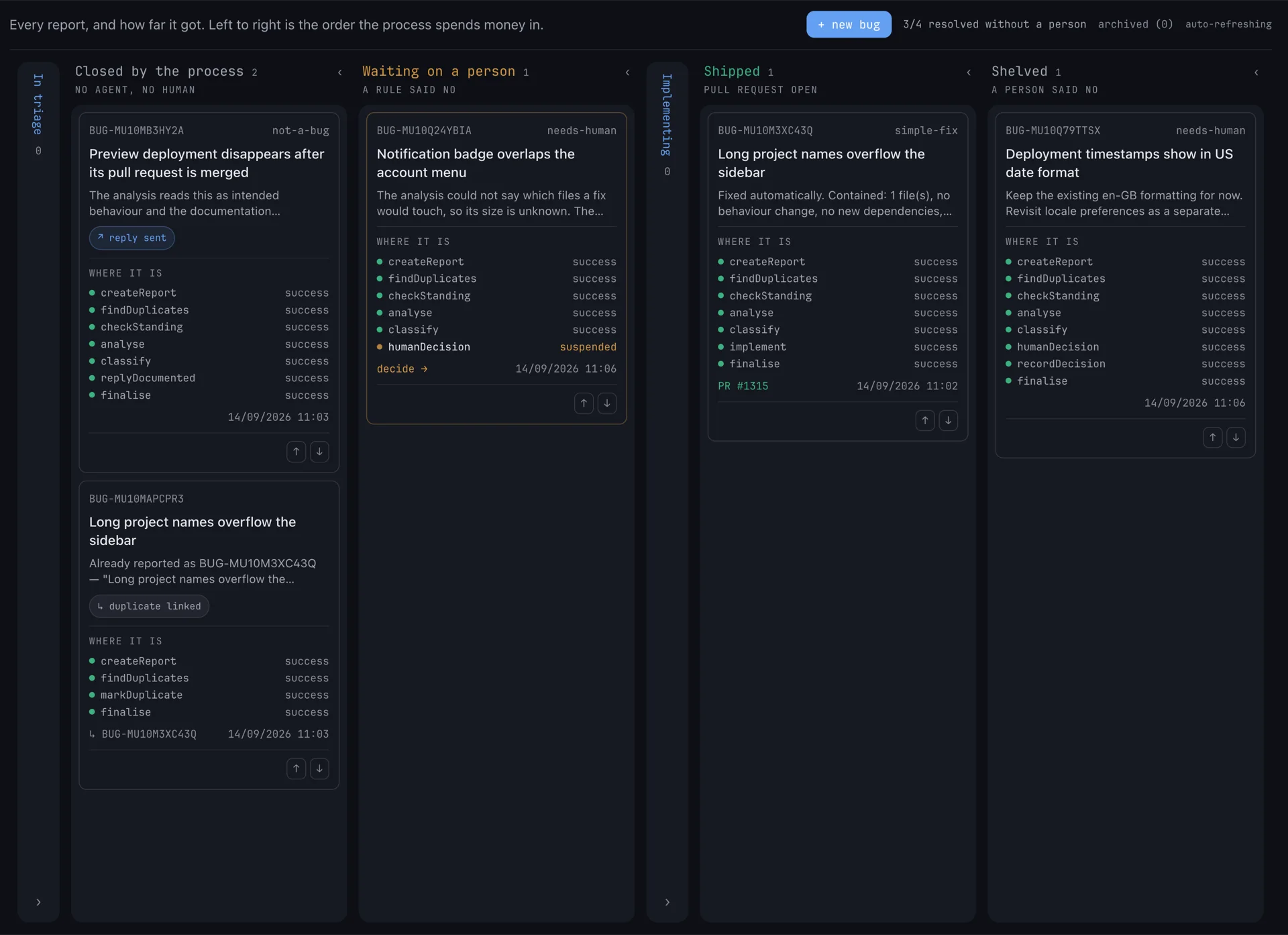 The Bugtriage board with reports closed by the process, including a linked duplicate, waiting on a person, shipped as a pull request, and shelved